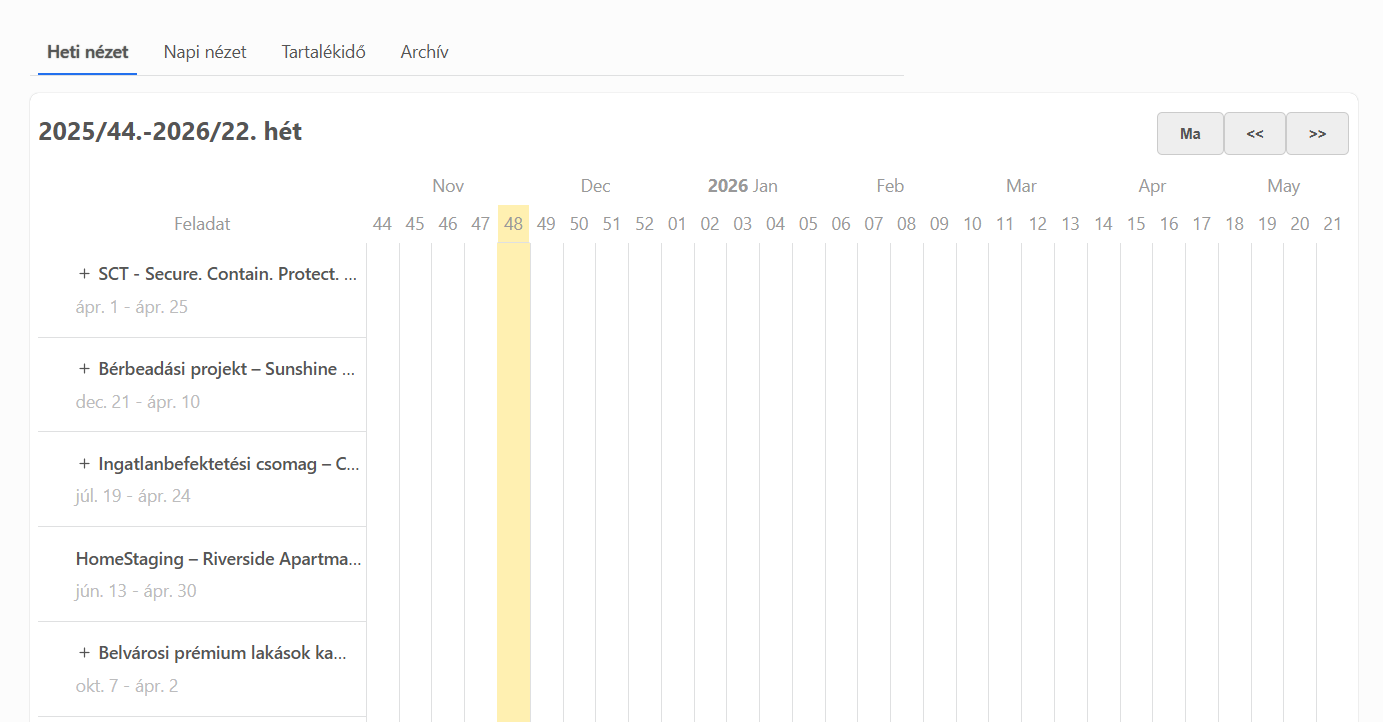 projektek_gantt projektek_gantt