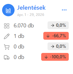 jelentesek