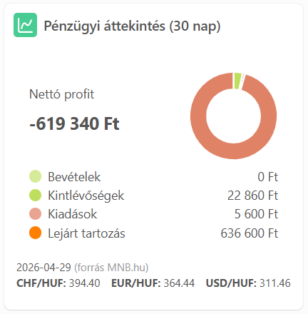 penzugyi_attekintes