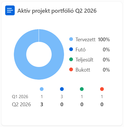 aktiv_projekt_portfolio