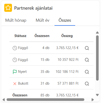 partnerek_ajanlatai