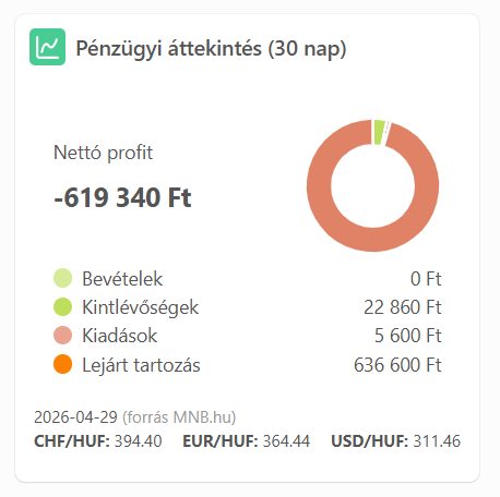 penzugyi_attekintes