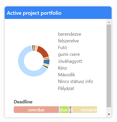db%20active%20pr