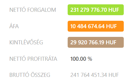 penzugyek_exportalhato_forgalmi_meroszamok penzugyek_exportalhato_forgalmi_meroszamok