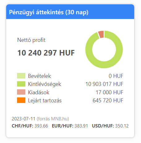 penzugyi