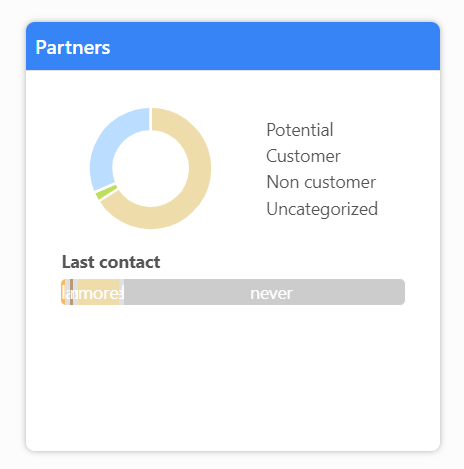 db%20partners